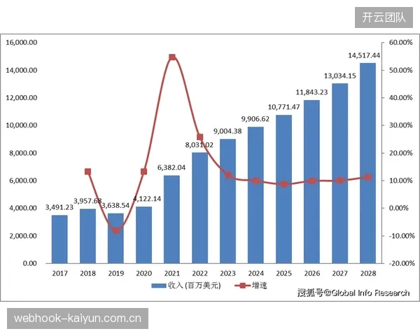 一键切换”多场景的柔性改造能力，将成为2029年后评判顶级体育场馆的核心标准