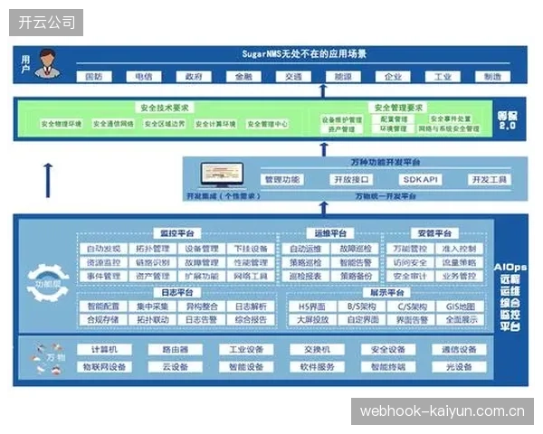 智能穿戴与赛事系统协同期拓展训练监测场景 提升科学性